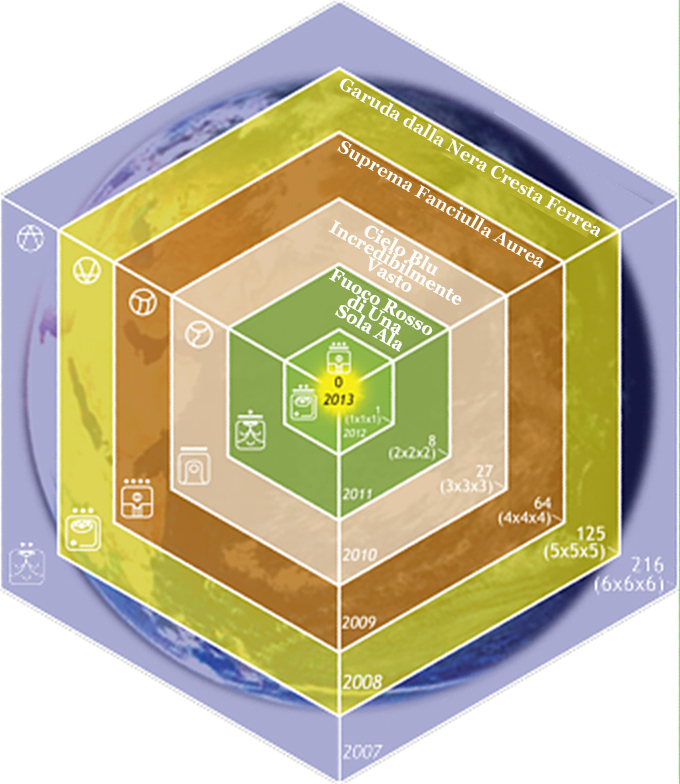 Cubo decrescente del Tempospazio